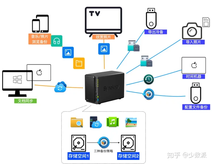 家用群晖NAS使用指南：手把手教你打造自己的家庭数据中心-MyLoo科技网