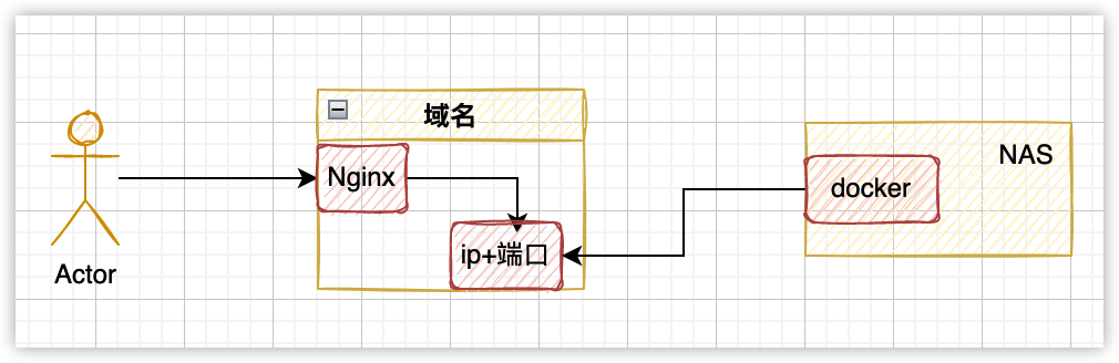 内网穿透原理-MyLoo科技网