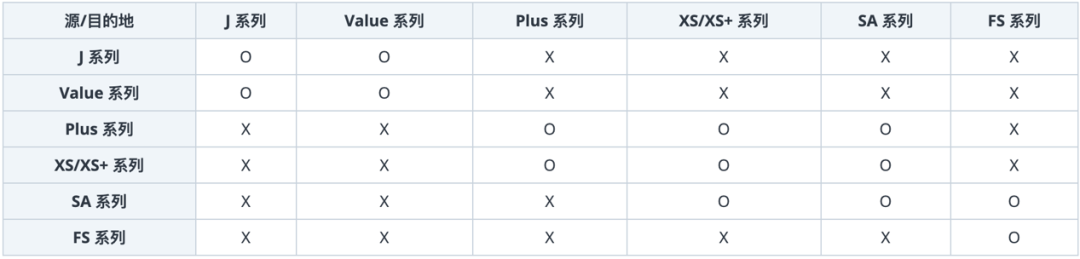 换新NAS不用愁，3种数据迁移方法教你轻松学会插图9