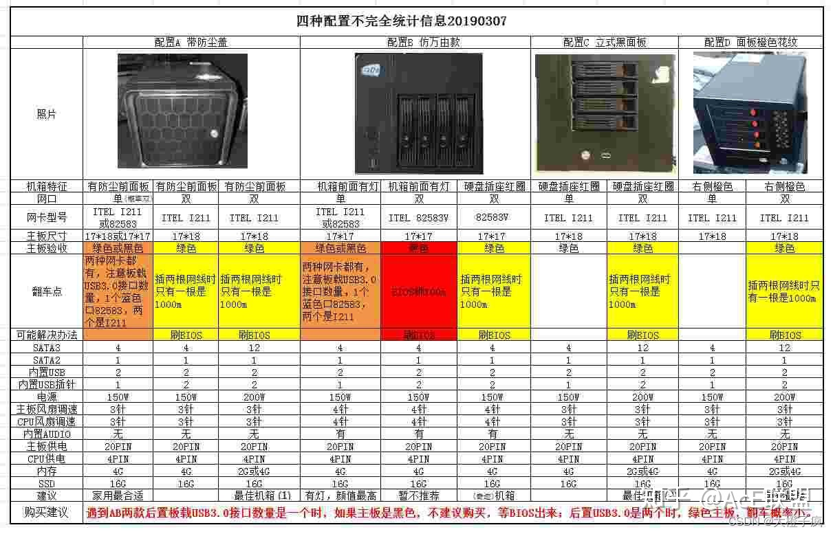 家用NAS服务器搭建插图5