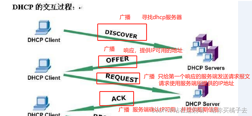 linux的网络服务之DHCP插图