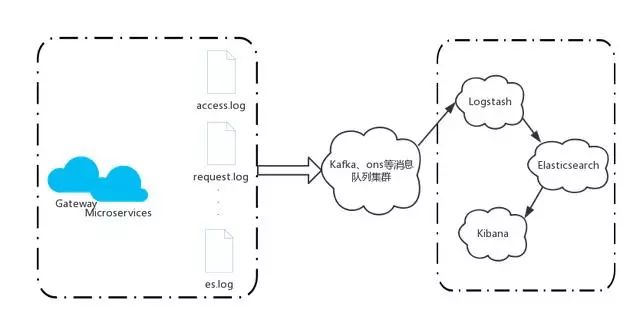 基于Docker的微服务架构实践-MyLoo科技网