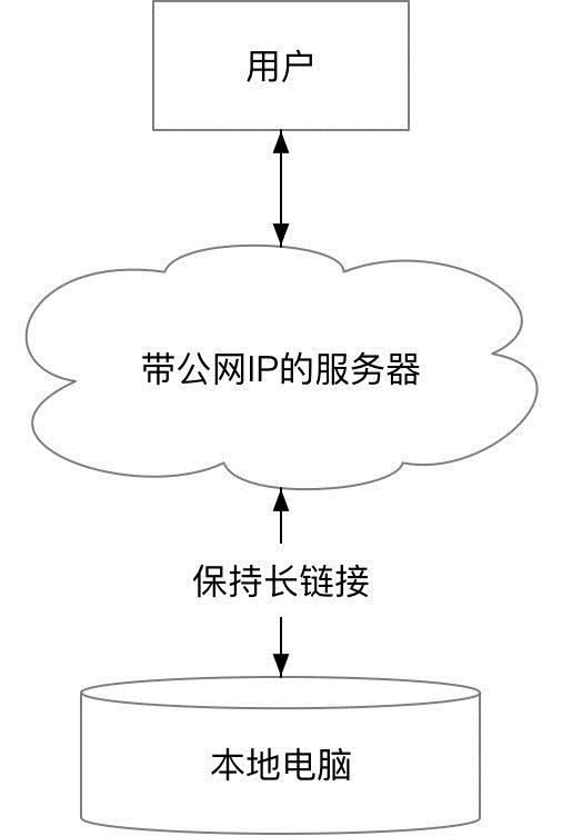 基于Docker如何搭建内网穿透服务