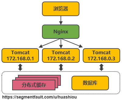 淘宝这么牛逼，究竟用的什么技术？_java_02