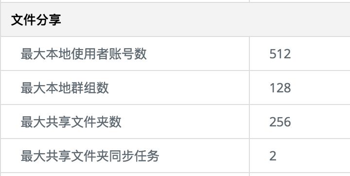 买群晖NAS，选型号，看这篇就对了！-MyLoo科技网