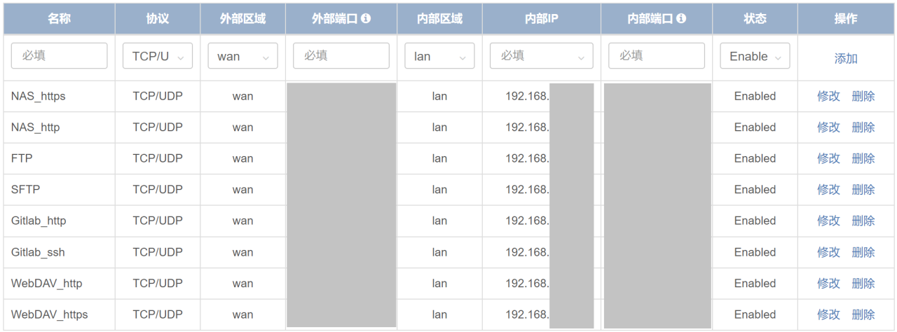 校园网环境下通过OpenWrt软路由利用DNSPod实现QNAP NAS远程IPv4+IPv6双栈访问插图7