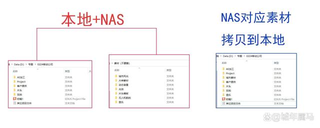 第二台群晖入手，聊聊从家庭到工作室的NAS之路插图5