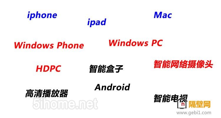 什么是NAS.什么是黑白群晖?(转)插图10