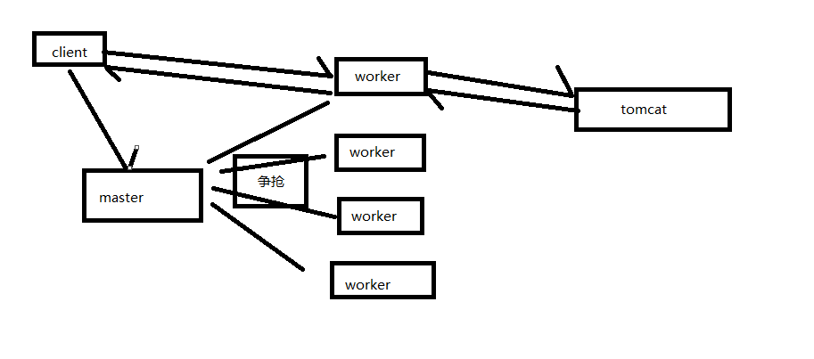 Docker搭建Nginx反向代理多个Tomcat-MyLoo科技网