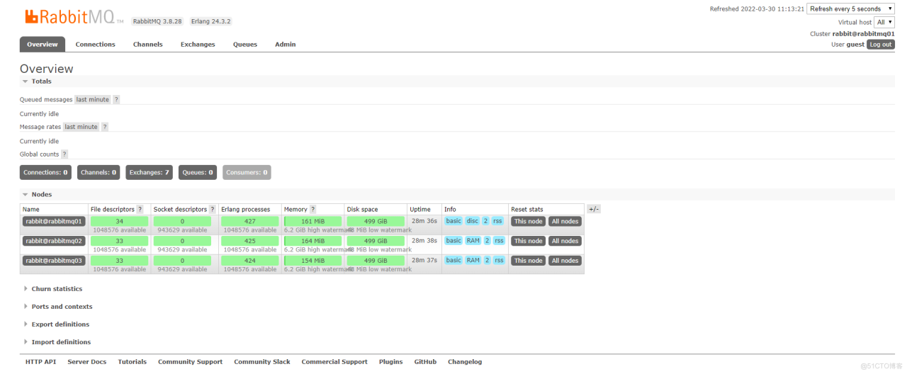 docker-compose部署RabbitMQ镜像集群-MyLoo科技网