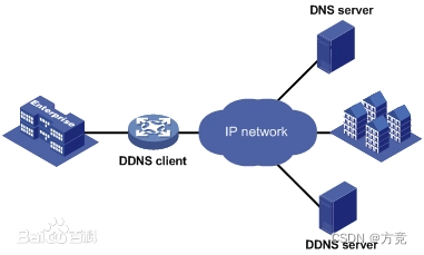 DDNS详解-MyLoo科技网