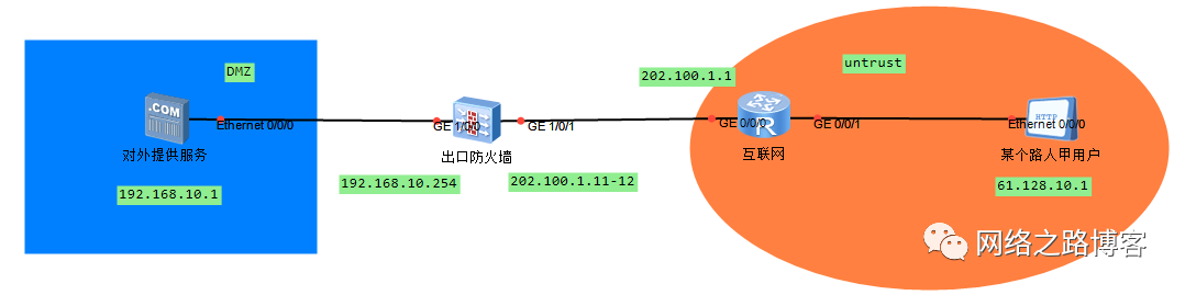 NAT技术之NAT server插图