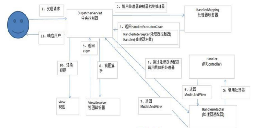 Java中高级面试题及答案收集（三）插图7