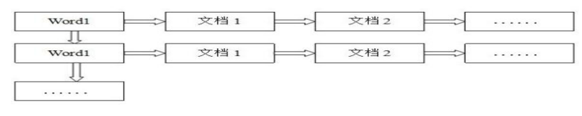 Java中高级面试题及答案收集（三）插图9