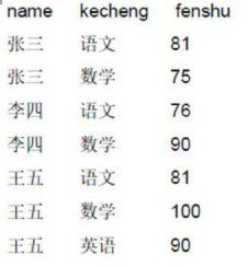 Java中高级面试题及答案收集（三）插图12