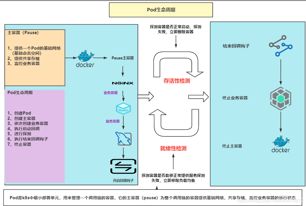 k8s 面试题详解插图1