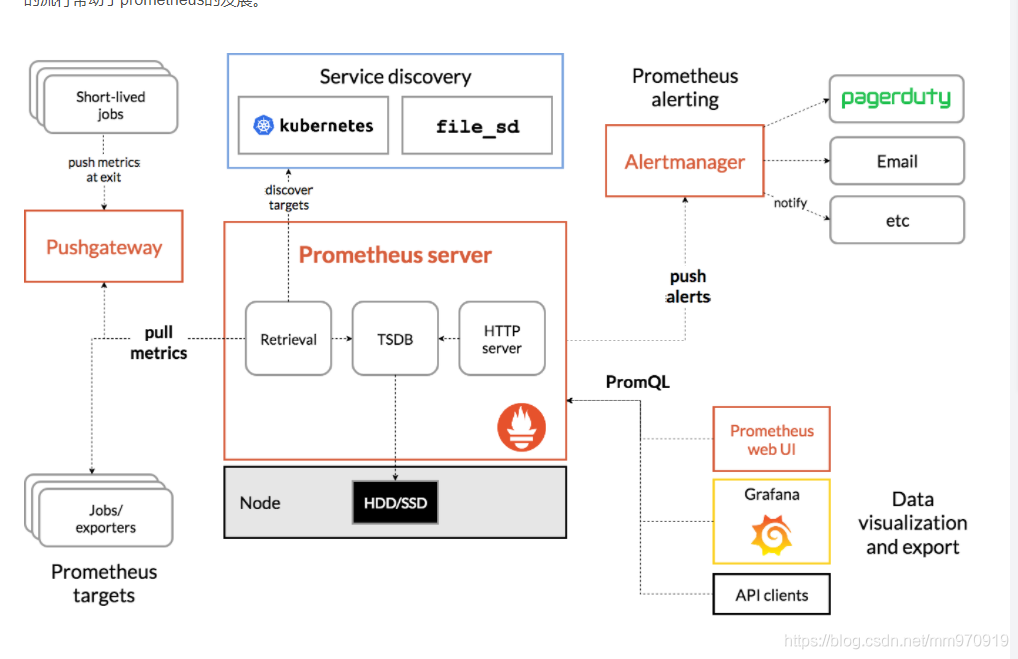 k8s 面试题详解-MyLoo科技网