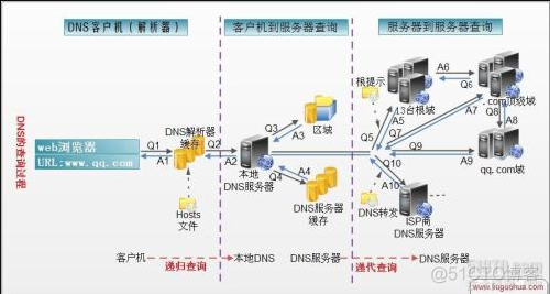 企业运维经典面试题汇总（1）_服务器_02