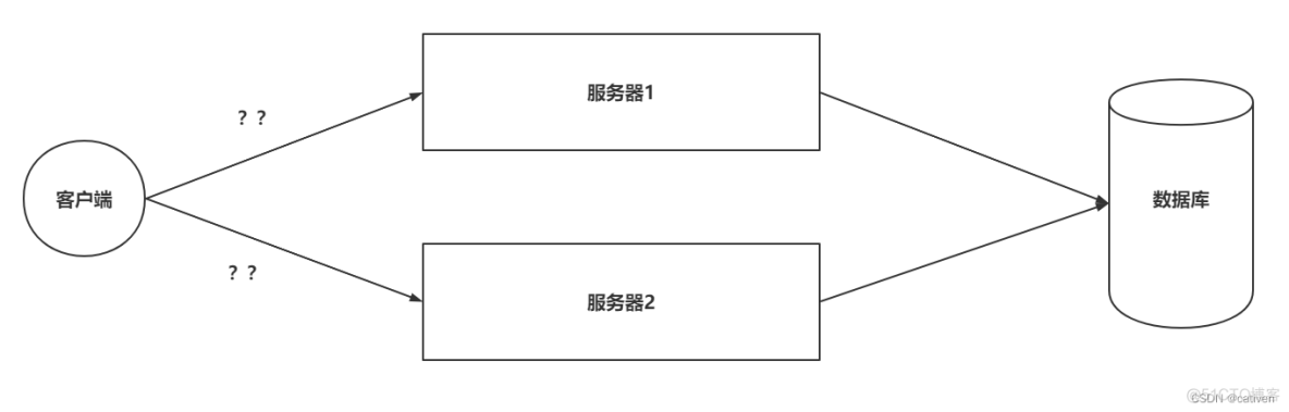 Nginx的使用讲解_【运维】-- Linux_02