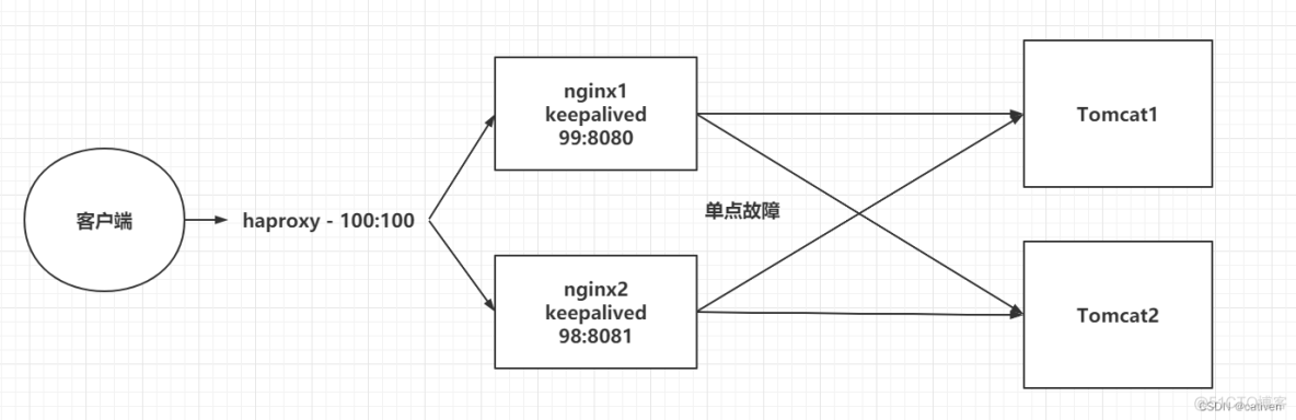 Nginx的使用讲解_客户端_08