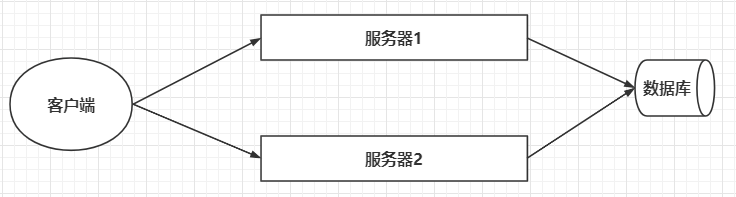 Nginx学习随笔插图1