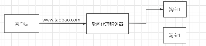 Nginx学习随笔插图6