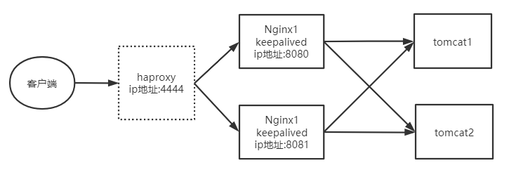 Nginx学习随笔插图22