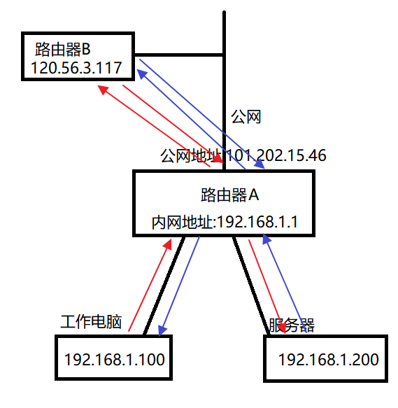 群晖NAS再折腾-MyLoo科技网