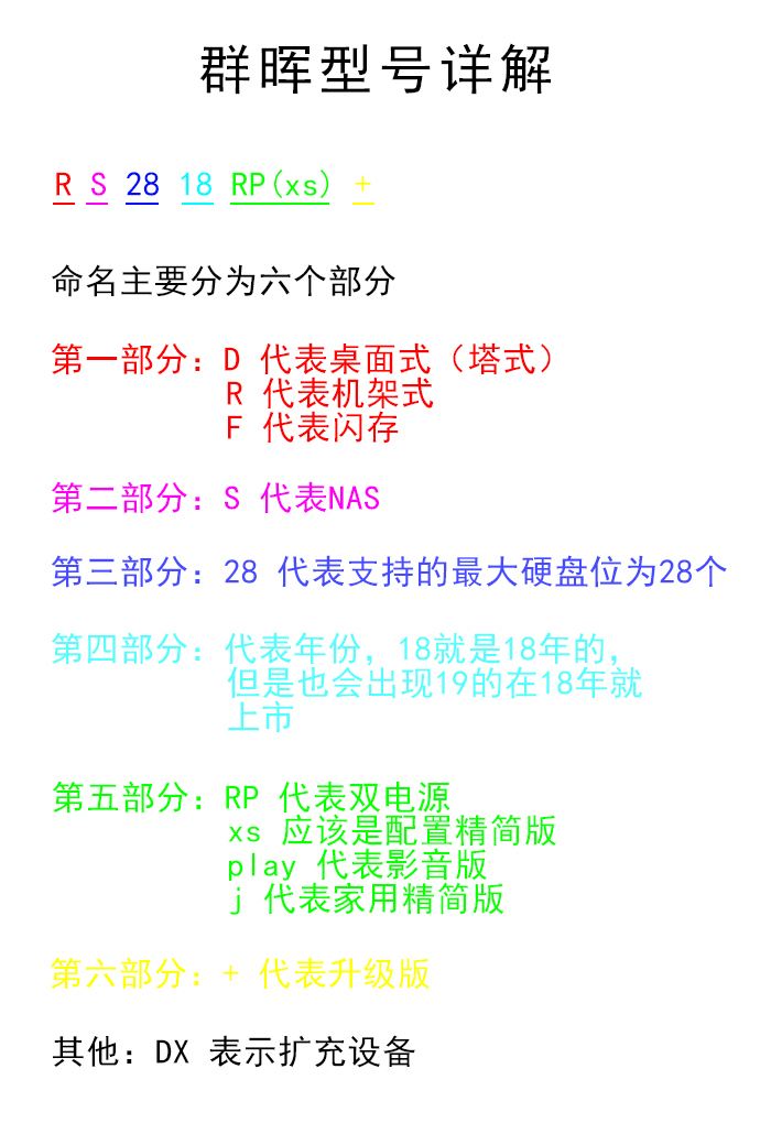 机架服务器和群晖存文件对比,如何选购群晖nas网络存储服务器？-MyLoo科技网