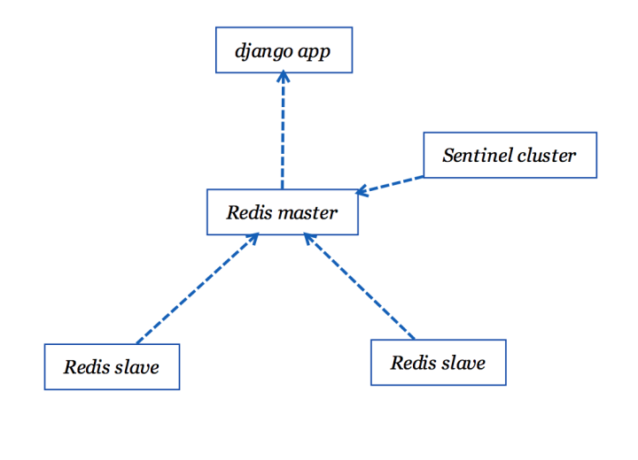 【转载】用Docker部署一个Web应用插图4