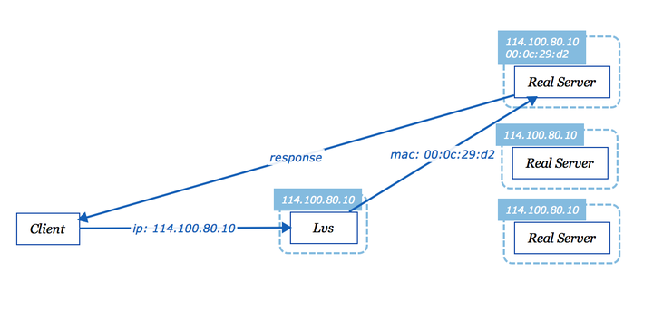 【转载】用Docker部署一个Web应用插图6