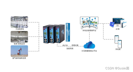 工业物联网网关 串口网关 多协议网关-MyLoo科技网