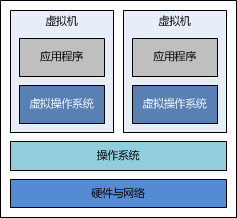 使用docker搭建web服务插图