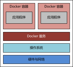 使用docker搭建web服务插图1