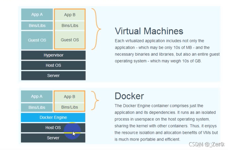 docker_运维