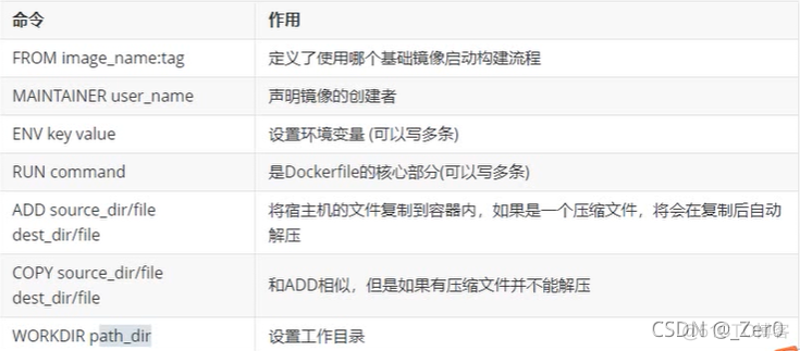 docker-MyLoo科技网