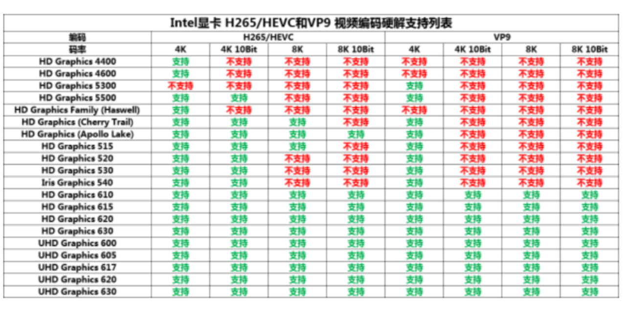 自己搭建Nas（群晖 or TrueNas）-MyLoo科技网