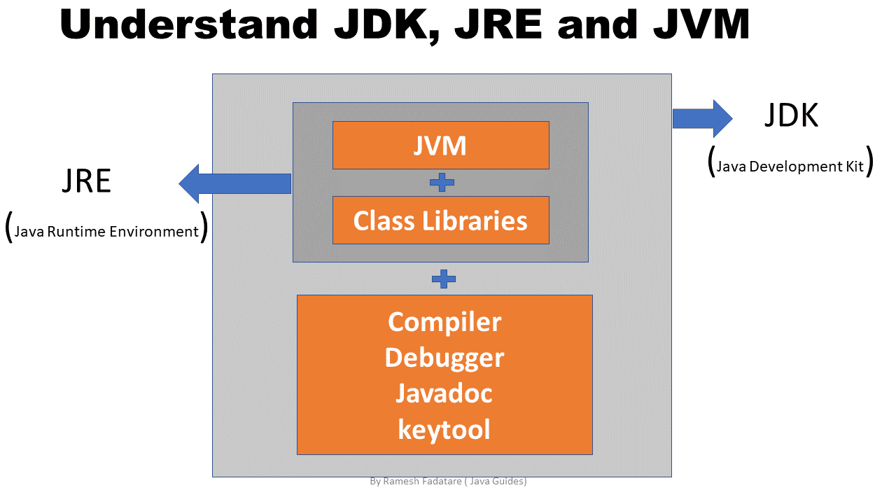 一天吃透Java面试八股文-第7张-博客文章-匠子博客园