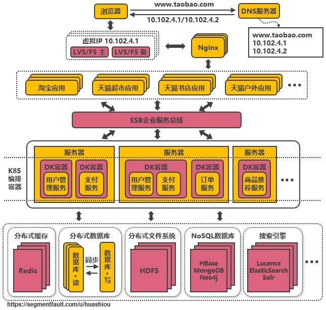 淘宝这么牛逼，究竟用的什么技术？_java_06