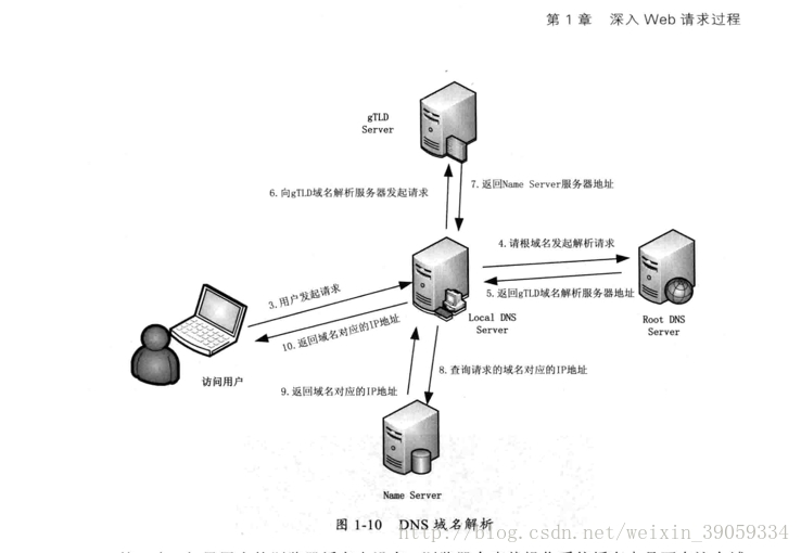 浅谈DNS域名解析过程-MyLoo科技网