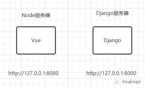 teprunner测试平台部署到Linux系统Docker插图1