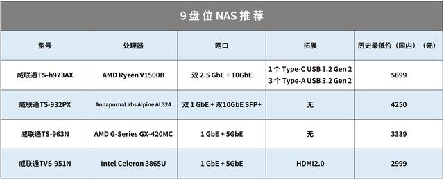 nas设置好后怎么访问（18个NAS使用妙招系统）-MyLoo科技网