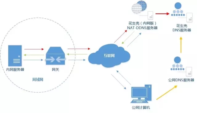 内网穿透原理解析小知识-MyLoo科技网