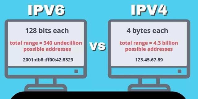 使用阿里云ddns动态解析ipv6地址访问nas教程插图