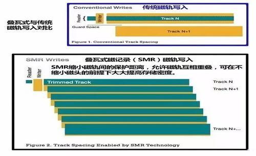 台式机搭建nas教程（家庭NAS部署指南一）-MyLoo科技网