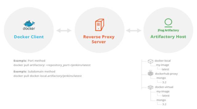 实战 Docker 流水线 – 基于 Jenkins Pipeline 实现 Docker 持续交付_java_04