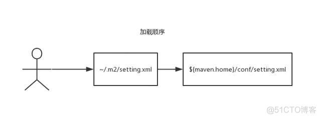 阿里云，腾讯云最全服务器配置攻略_mysql_06