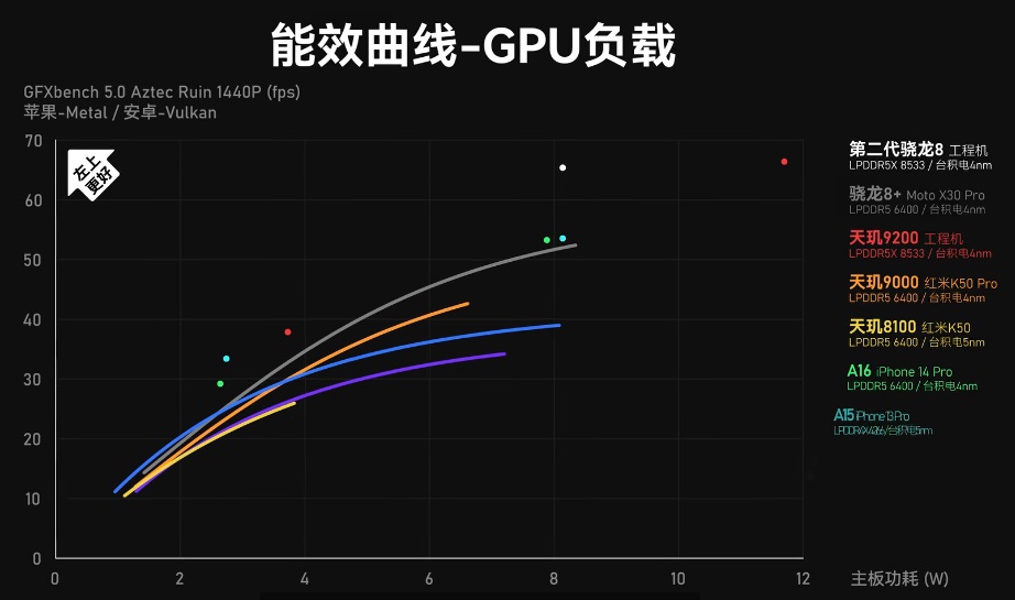 天玑920相当于骁龙多少处理器 天玑920能用几年