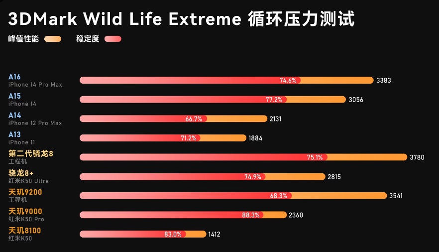 天玑920相当于骁龙多少处理器（天玑920能用几年）-MyLoo科技网