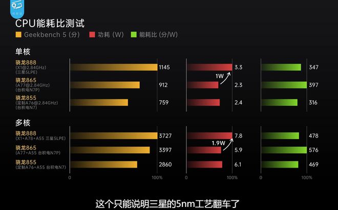 联发科即将发布6nm处理器，骁龙888危险了？插图1